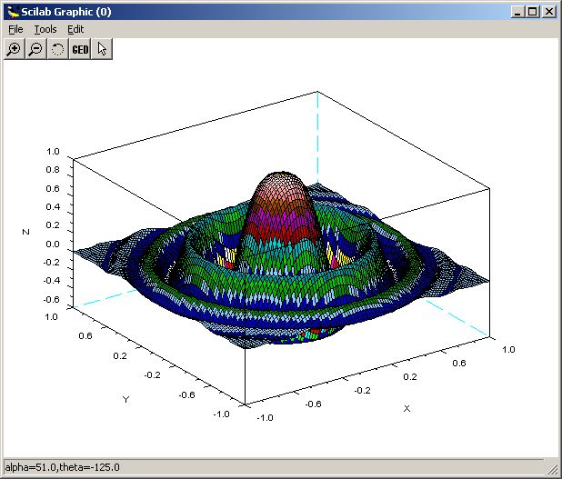 Scilab graph