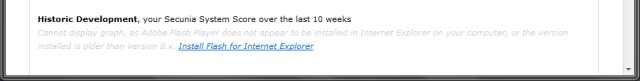 Internet Explorer problem