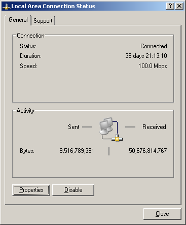 Uptime