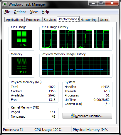 CPU working