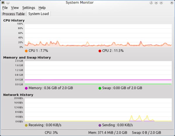 System monitor
