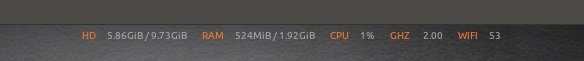 System usage