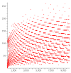 Collatz conjecture
